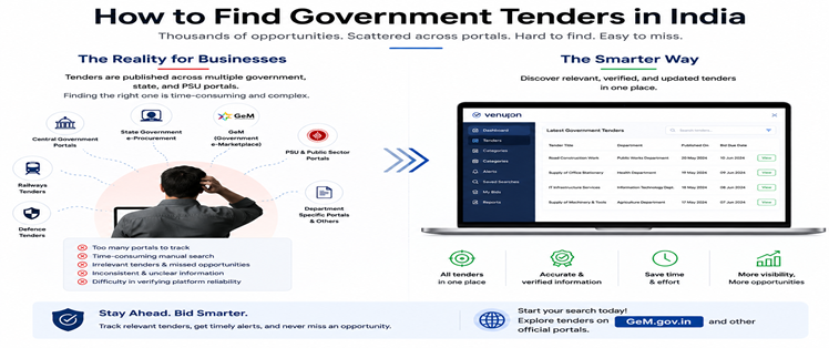 How to Find Government Tenders in India?